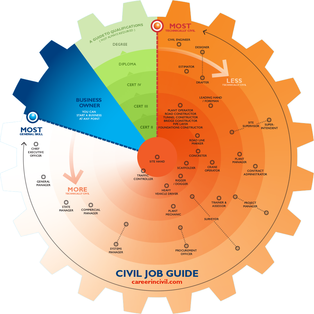 career-information-qualification-guide-16-handout-2-welcome-to-career